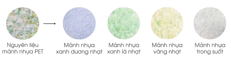 Máy tách màu mảnh nhựa GV10 PRO - ảnh 1