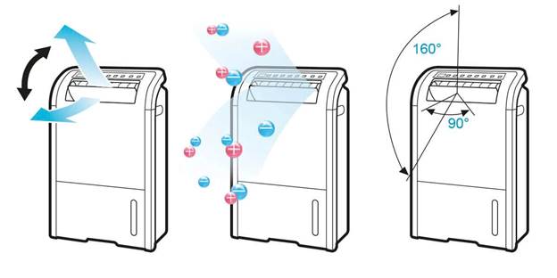 Máy hút ẩm Sharp DW-D20A-W (20 lít/ngày) - ảnh 3