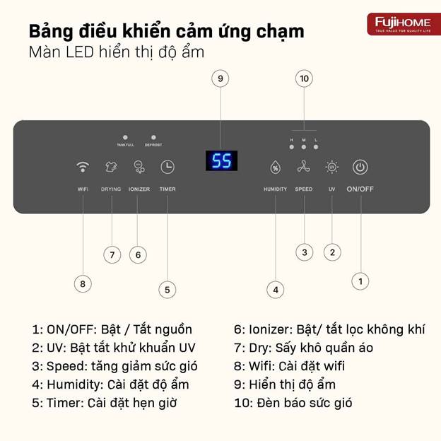 DH14W-HEPA ảnh 7