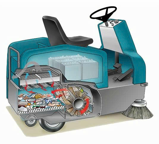  Tennant 6100 ảnh 3