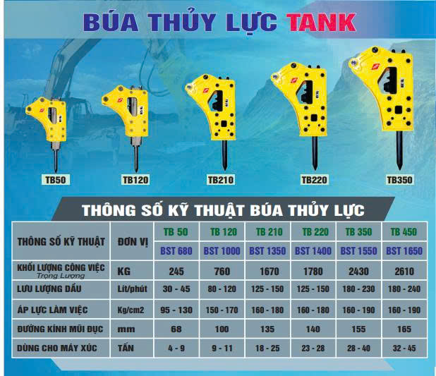 TB 50/TB 120/TB 210/ TB 220/TB 350/TB 450 ảnh 2