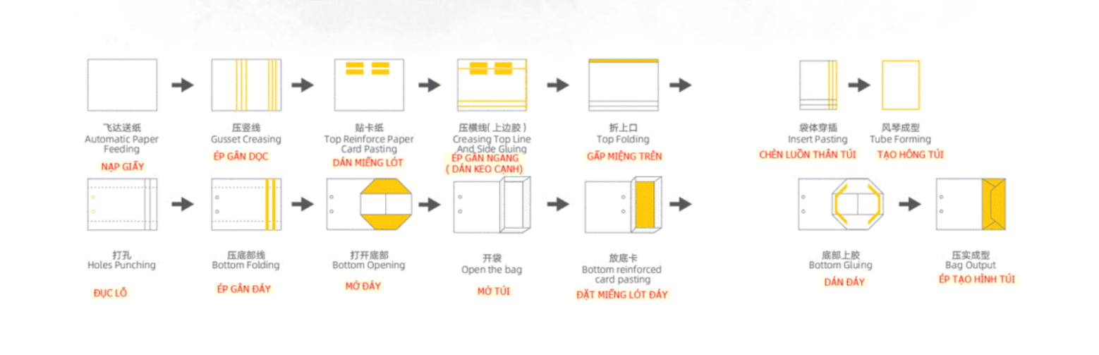 220TB-S/350TB-S/450TB-S ảnh 3