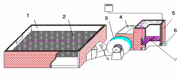 Nhiệt độ thích hợp để sấy thóc là bao nhiêu?